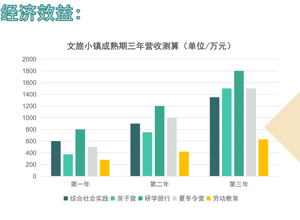 “重啟·共創(chuàng)”2020·文旅與教育跨界融合發(fā)展論壇成功舉辦，研學(xué)實(shí)踐營地教育大有可為